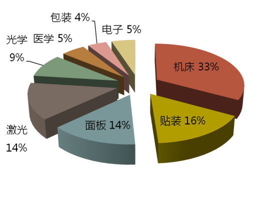 礦物鑄件